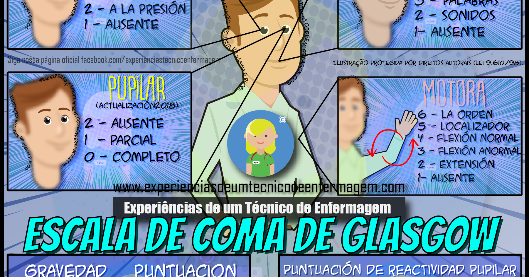 Significado da Escala de Glasgow - lucox.cl