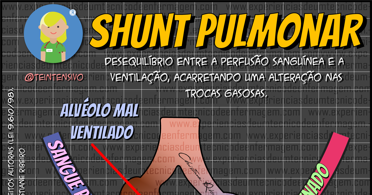 Shunt Pulmonar: O que é?