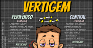 Vertigem Enfermagem Ilustrada