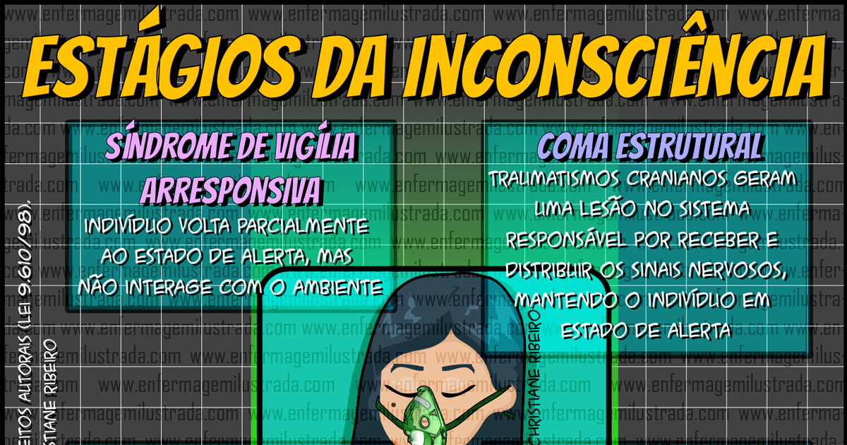 Os Estágios da Inconsciência - Enfermagem Ilustrada
