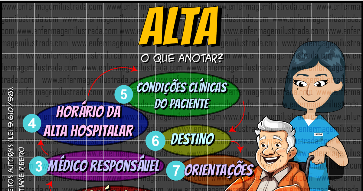 Alta: O que anotar? - Enfermagem Ilustrada