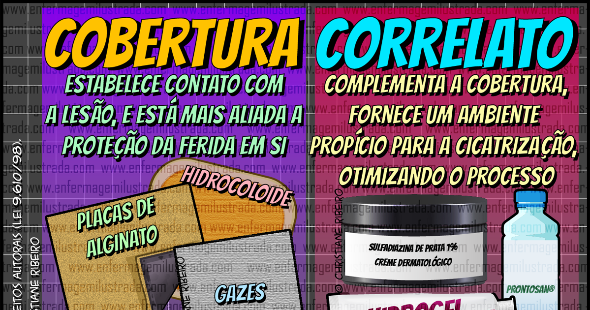Coberturas e Correlatos de feridas: As diferenças - Enfermagem Ilustrada