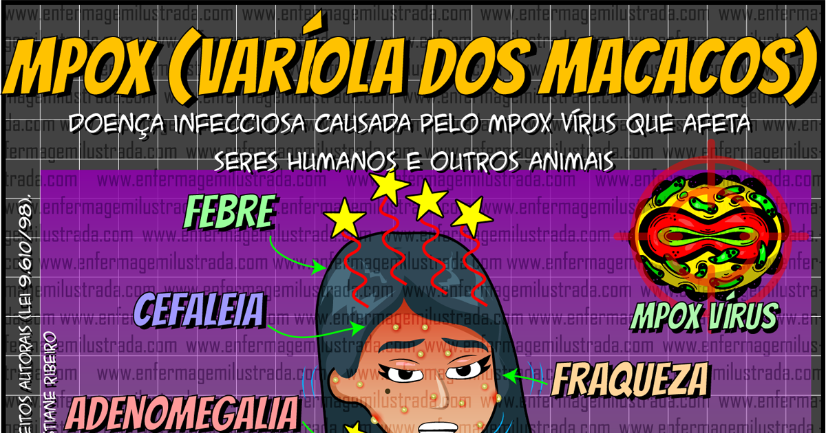 Variula Do Macaco MPOX (Varíola dos Macacos) - Enfermagem Ilustrada