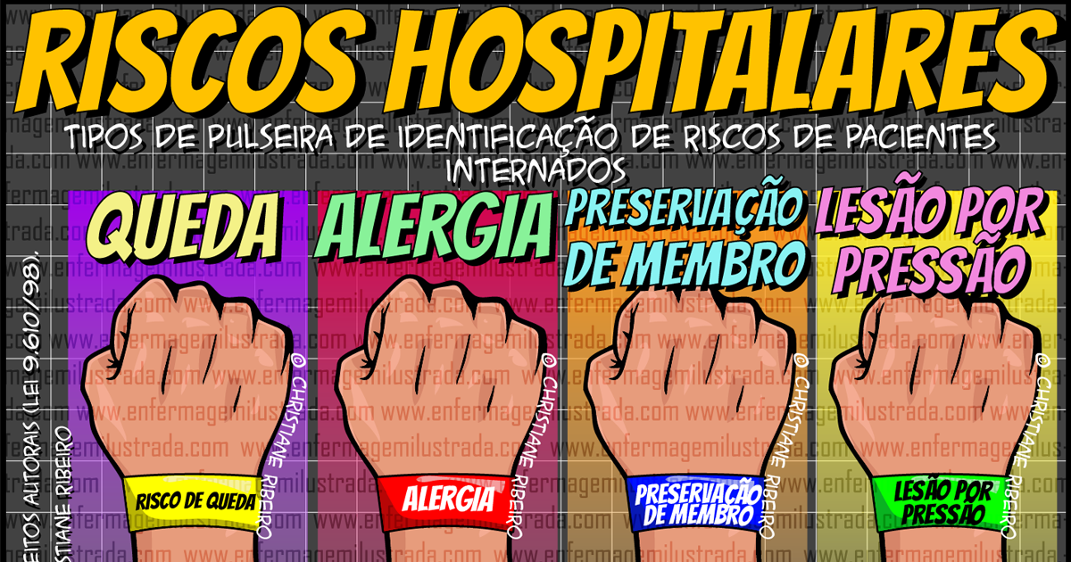 Pulseiras de Risco Hospitalares - Enfermagem Ilustrada