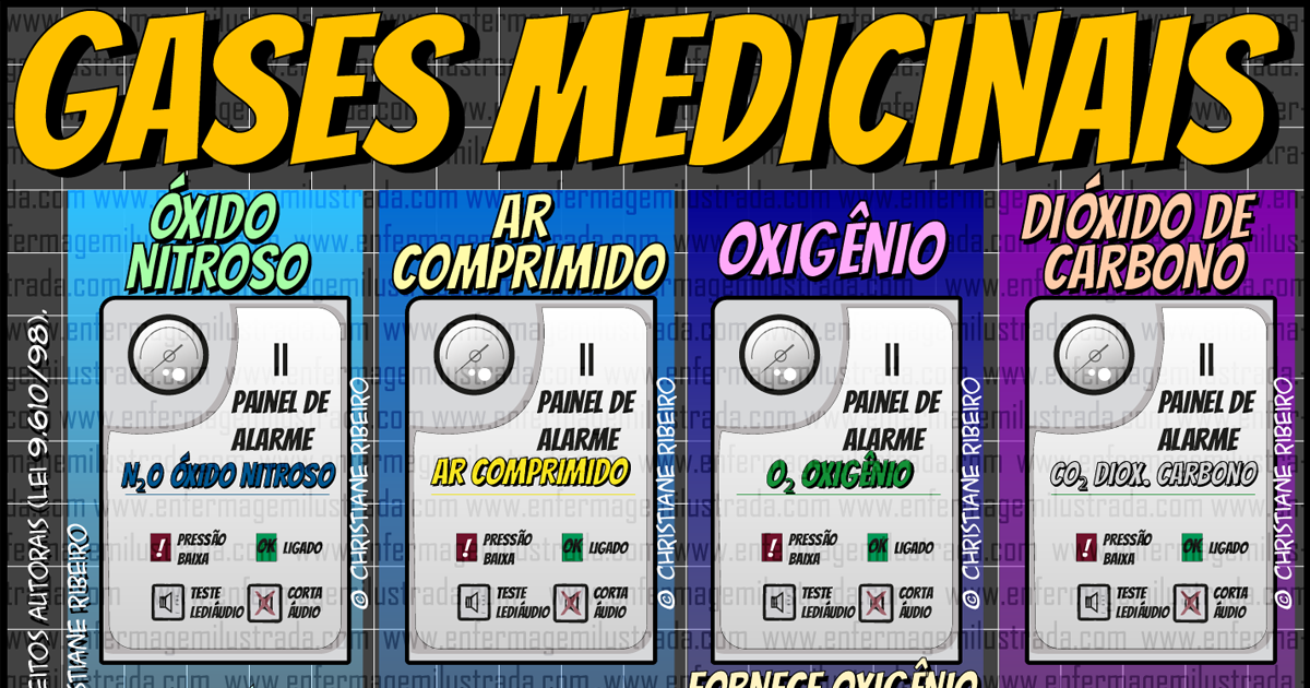 Os Gases Medicinais - Enfermagem Ilustrada