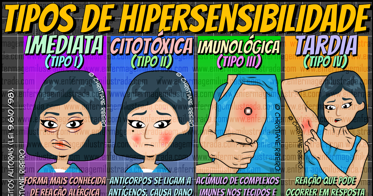 Tipos de Reações de Hipersensibilidade - Enfermagem Ilustrada