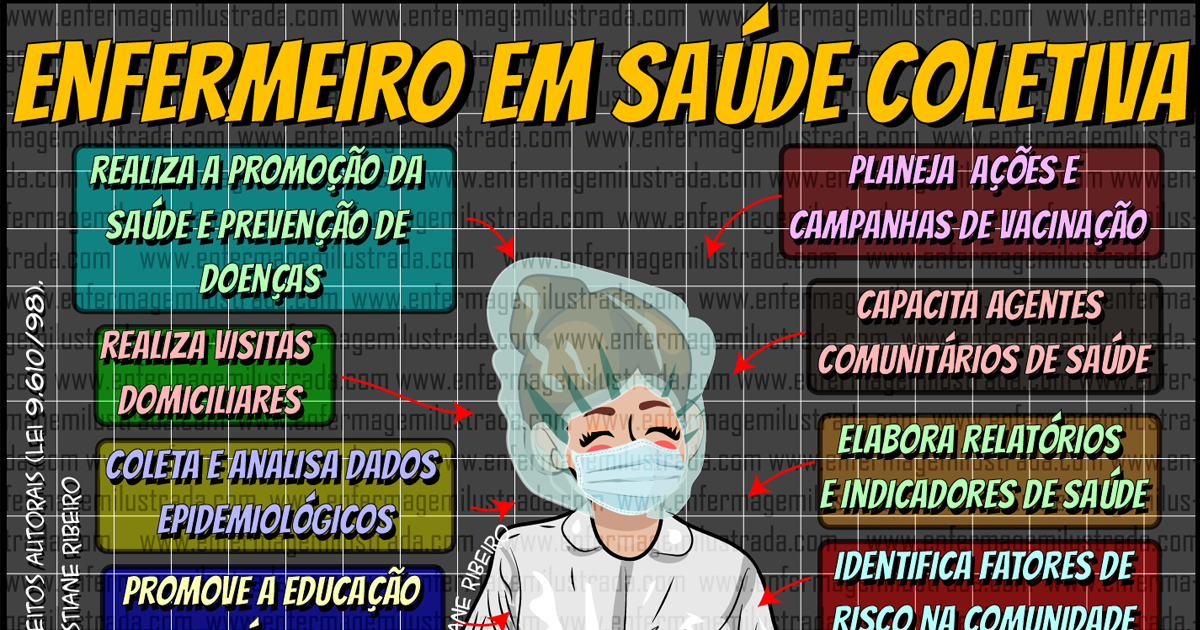 O que faz um enfermeiro em Saúde Coletiva? - Enfermagem Ilustrada