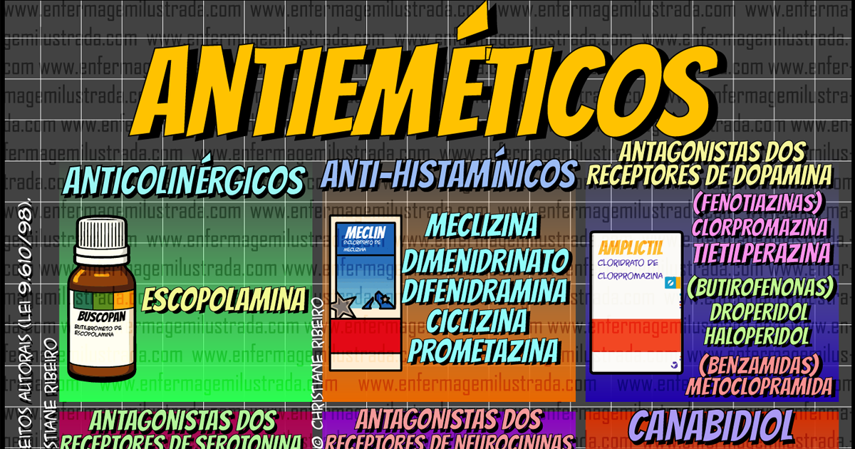Antieméticos: Grupos, Medicamentos e Cuidados de Enfermagem ...