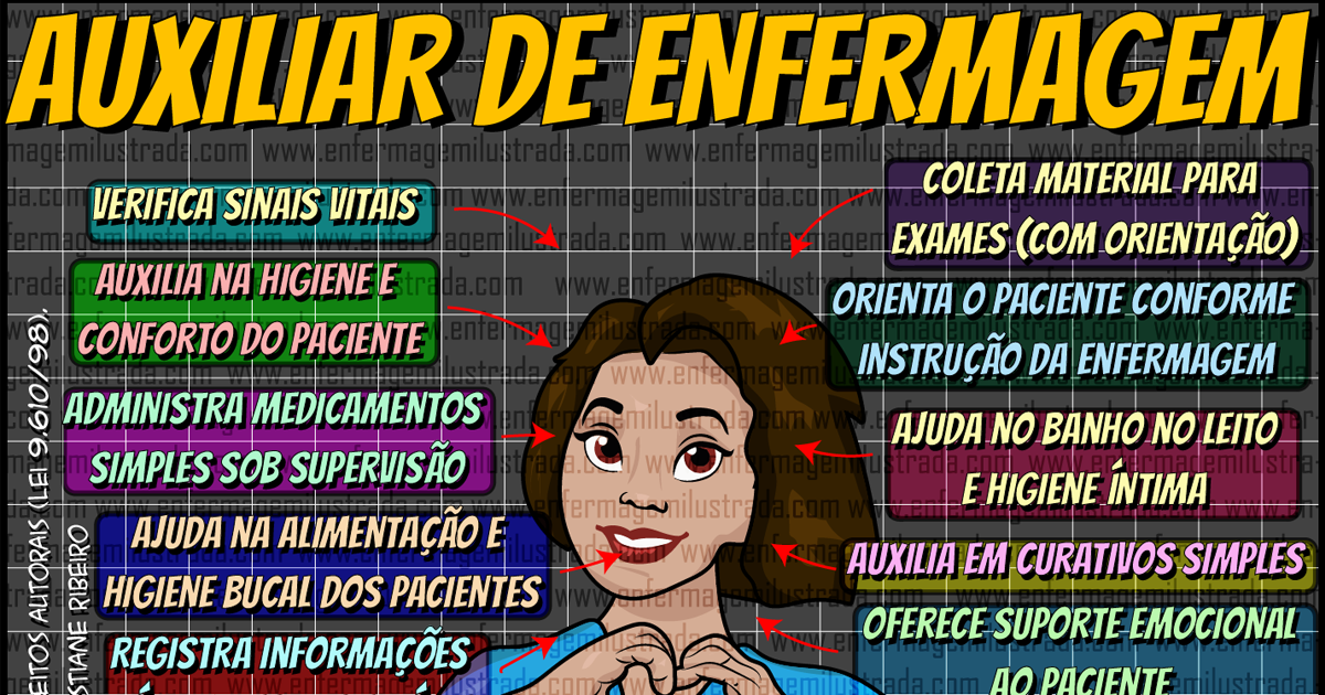 O que faz um Auxiliar de Enfermagem? A Verdade nua e crua - Enfermagem ...