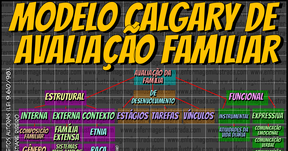 Modelo Calgary de Avaliação Familiar (MCAF) - Enfermagem Ilustrada