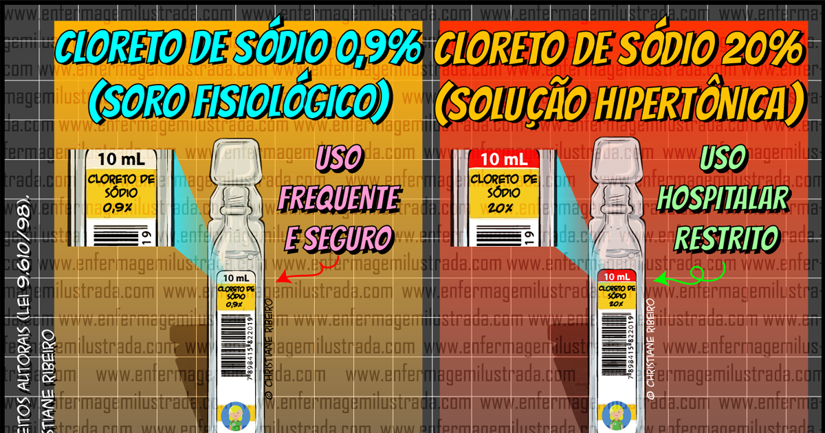 Cloreto de Sódio 0,9% e 20%: Entenda as Diferenças para uma Prática ...